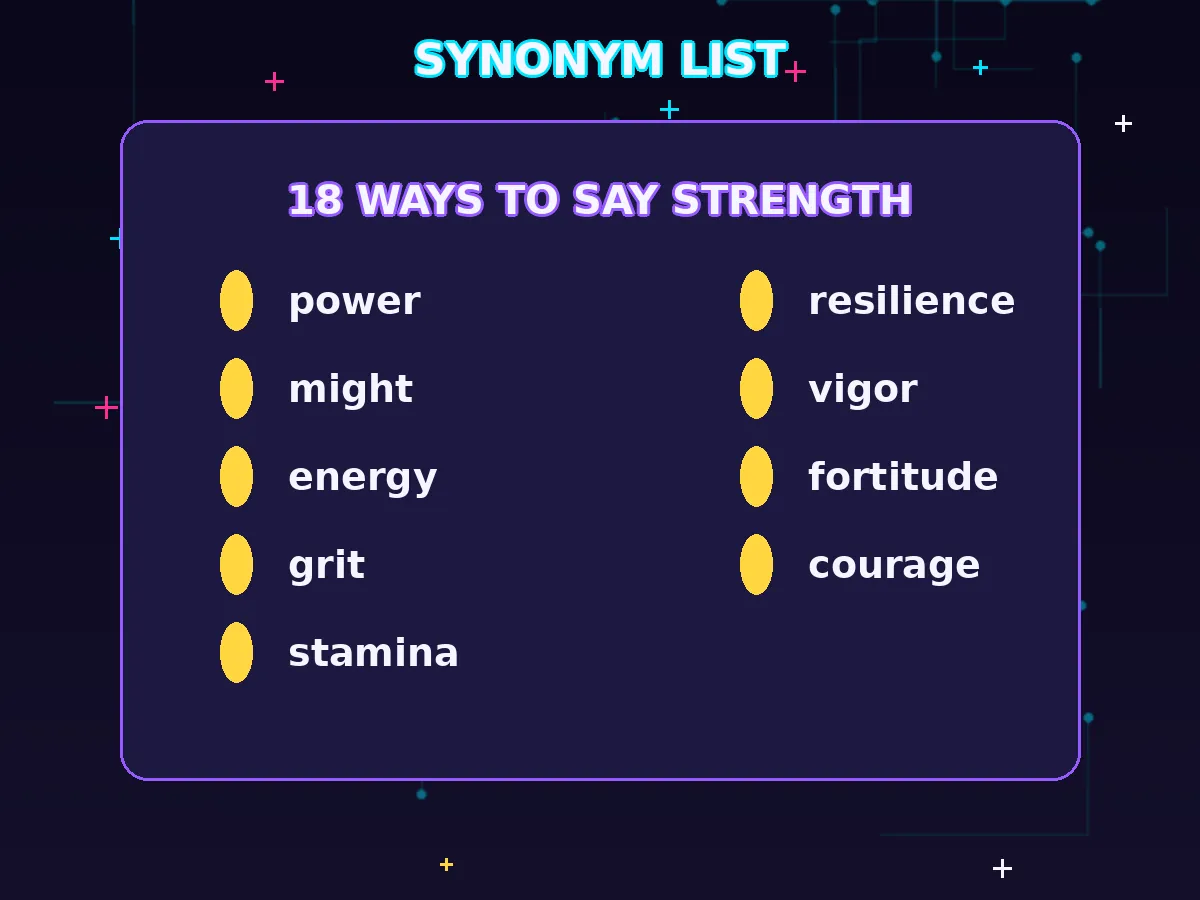 Neon card listing 18 strength synonyms including power, might, energy, grit, and resilience